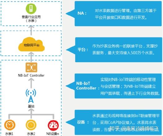 接口开放什么意思呀_telegram开放接口_接口开放平台