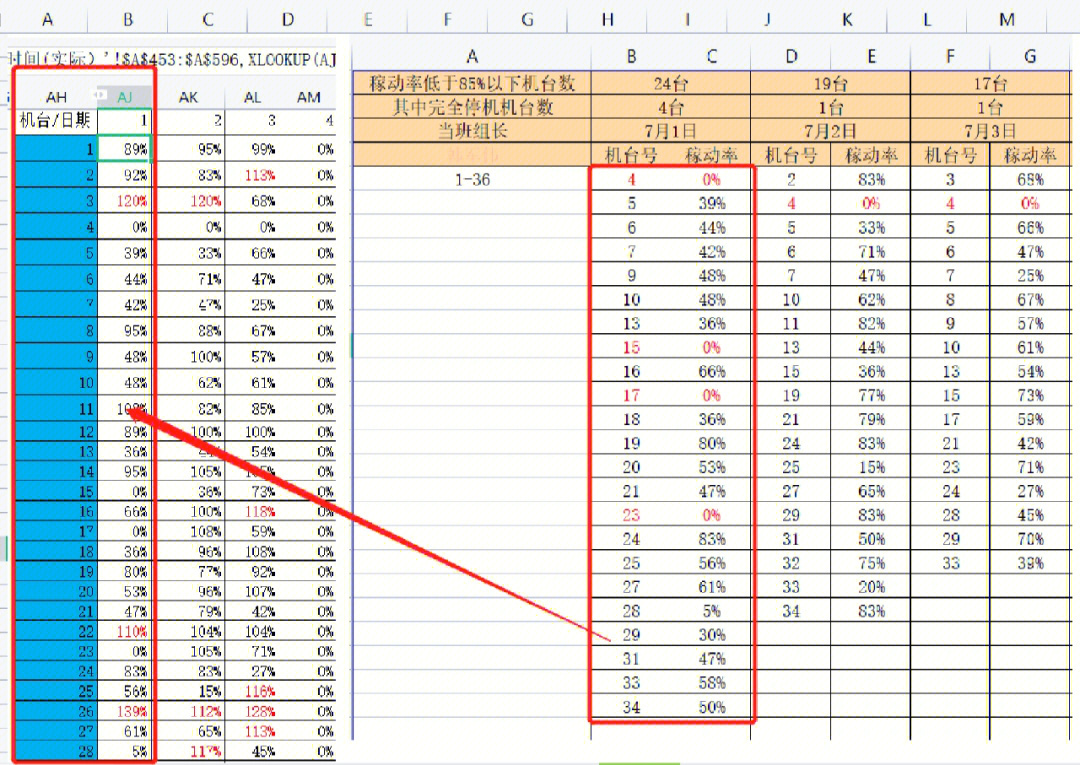 函数vlookup的使用方法_vlookup函数的使用方法两个表对数据_函数表格vlookup