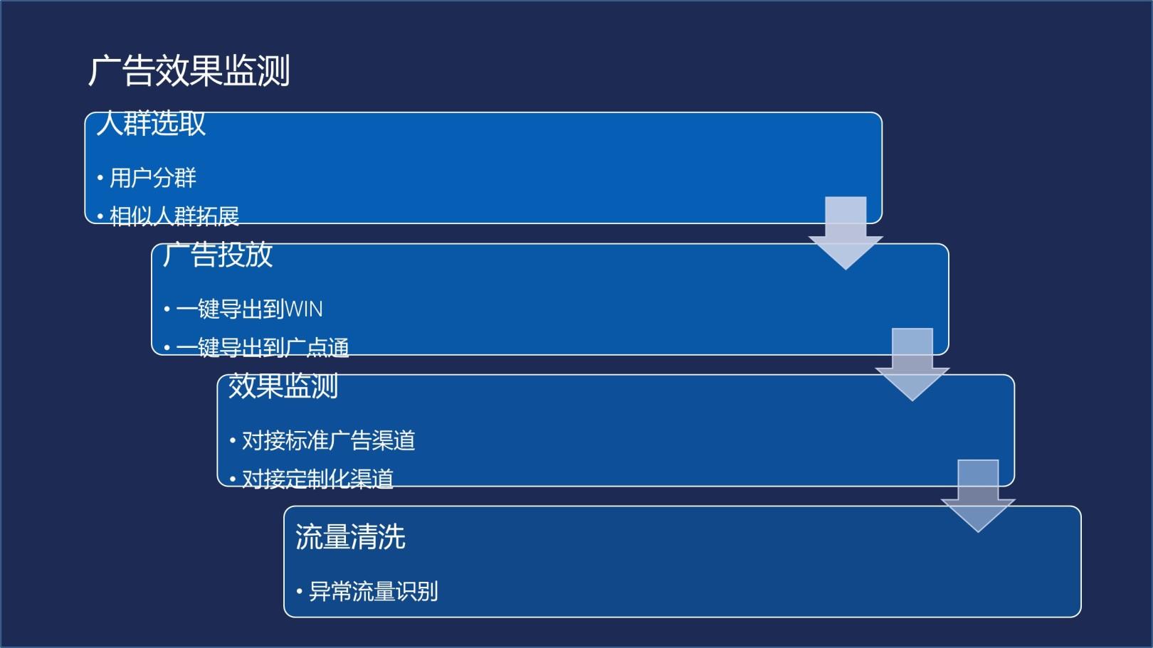 抖音上热门投放效果_投放效果是什么_上热门怎么投放效果好