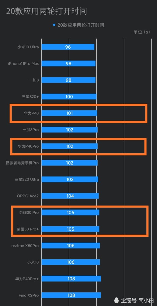 手机玩游戏要看什么配置_游戏本手机配置在哪看_手机玩游戏主要看什么参数