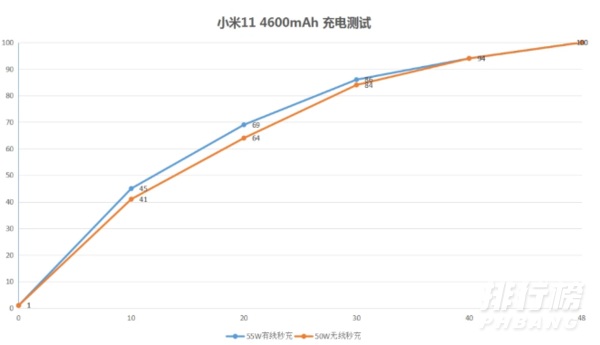 nova4e参数_参数方程_参数方程与普通方程的互化