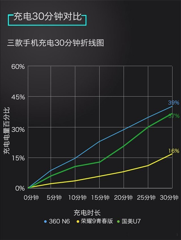 用电池玩的游戏_手机游戏设备电池_电池小游戏