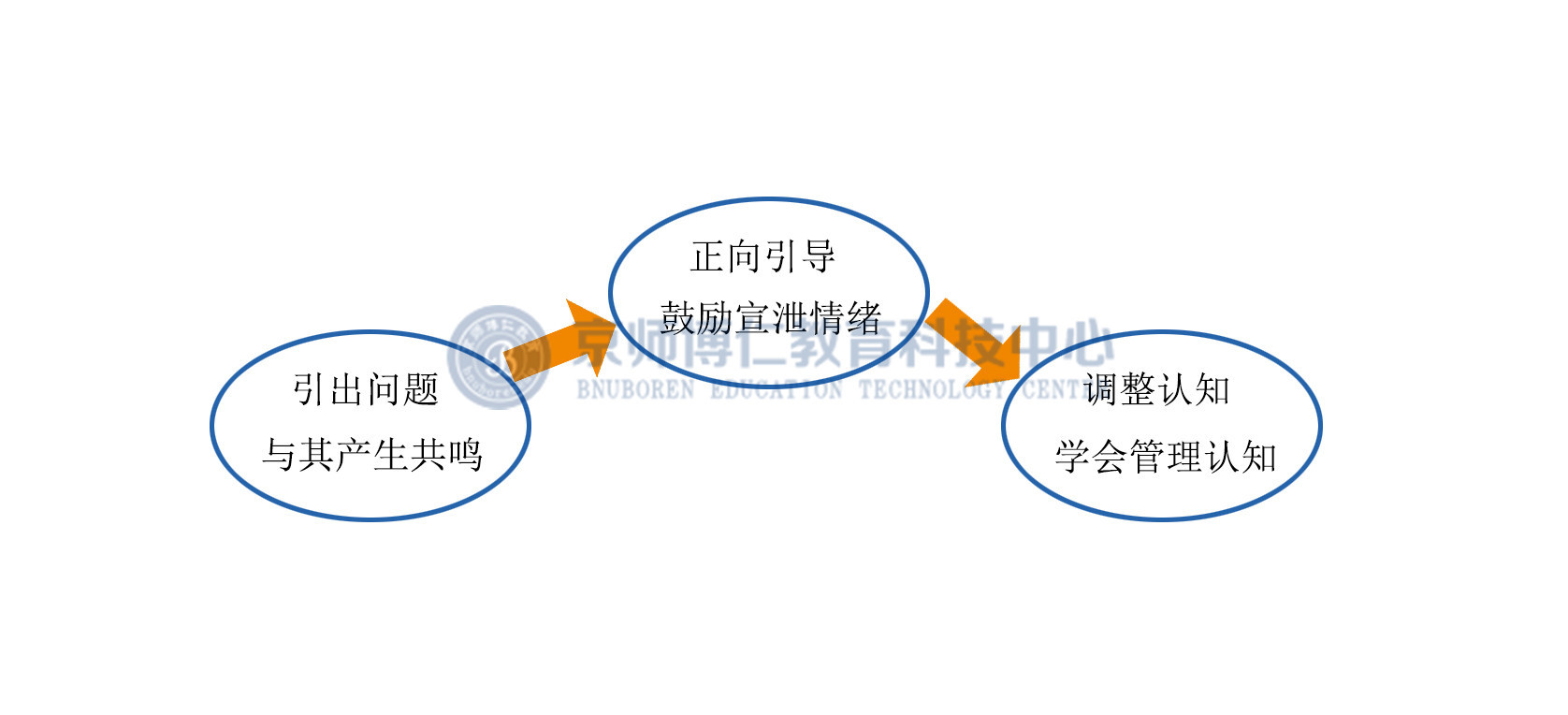 手机发泄游戏名字_发泄游戏大全_哪些游戏可以发泄