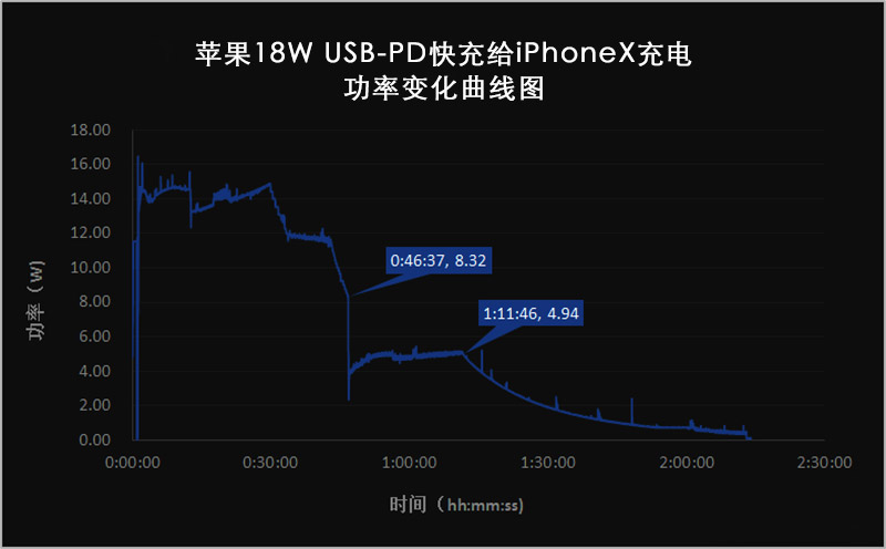 苹果13多少w快充_华为充电器为什么不能充苹果_充苹果微信被拒绝怎么恢复