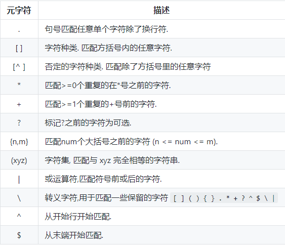 python3字符串包含_python字符串是否包含某个字符串_字符串是否包含某个字符