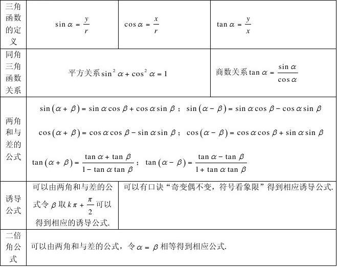 函数公式大全及图解_collect_set函数_函数图像生成器app