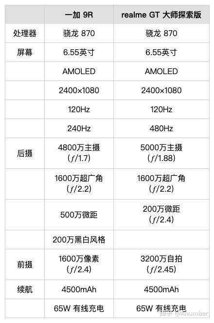 游戏手机最贵手机排行_最好的游戏手机贵_最贵手机游戏