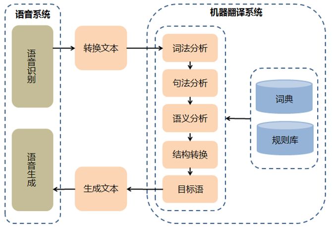 telegram即时翻译揭秘：技术原理、语言库和用户体验一网