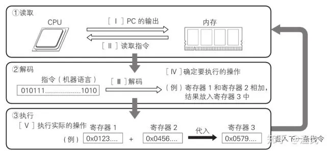 高性能手机必玩游戏_玩游戏性能高手机排行推荐_高性能手机游戏排行榜