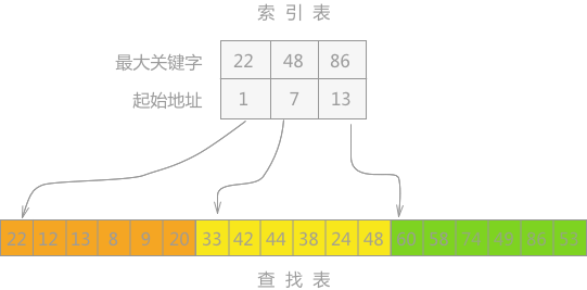 mysql的mysql库下载_mysql去重_去MySQL