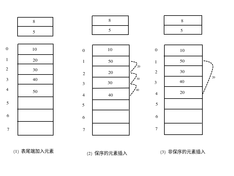 mysql去重_mysql的mysql库下载_去MySQL