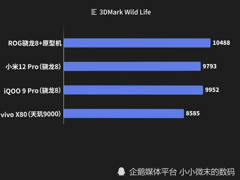 骁龙和天玑820_天玑8200与骁龙888哪个好_骁龙好天玑好