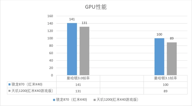 骁龙好天玑好_天玑8200与骁龙888哪个好_骁龙和天玑820