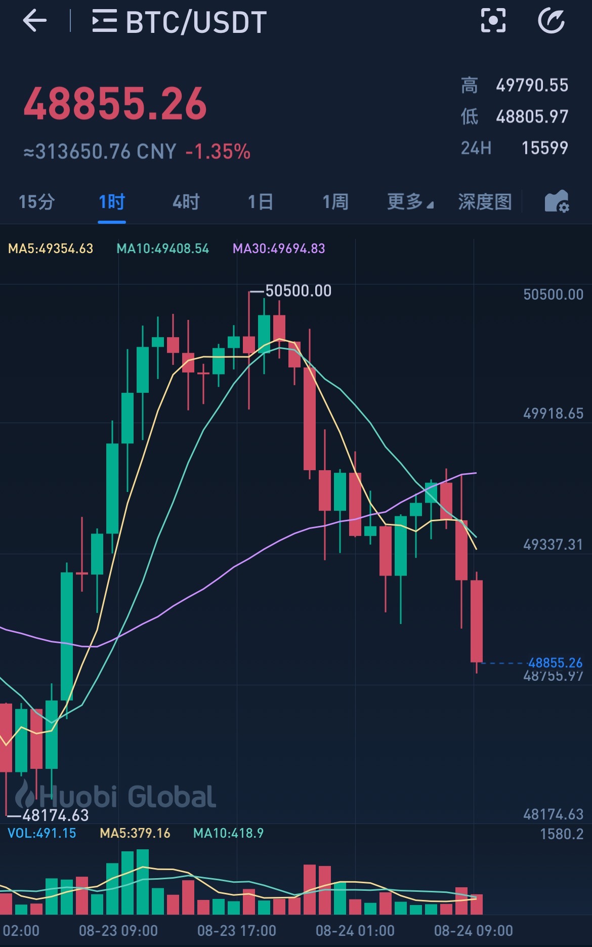 tp钱包怎么看币的行情_币种行情软件_币行情软件最新排名