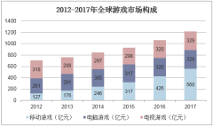 中国手机游戏市场研究报告_中国的游戏手机市场规模_手机游戏市场占比