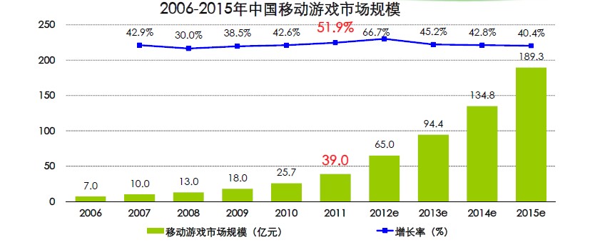 中国手机游戏市场研究报告_手机游戏市场占比_中国的游戏手机市场规模