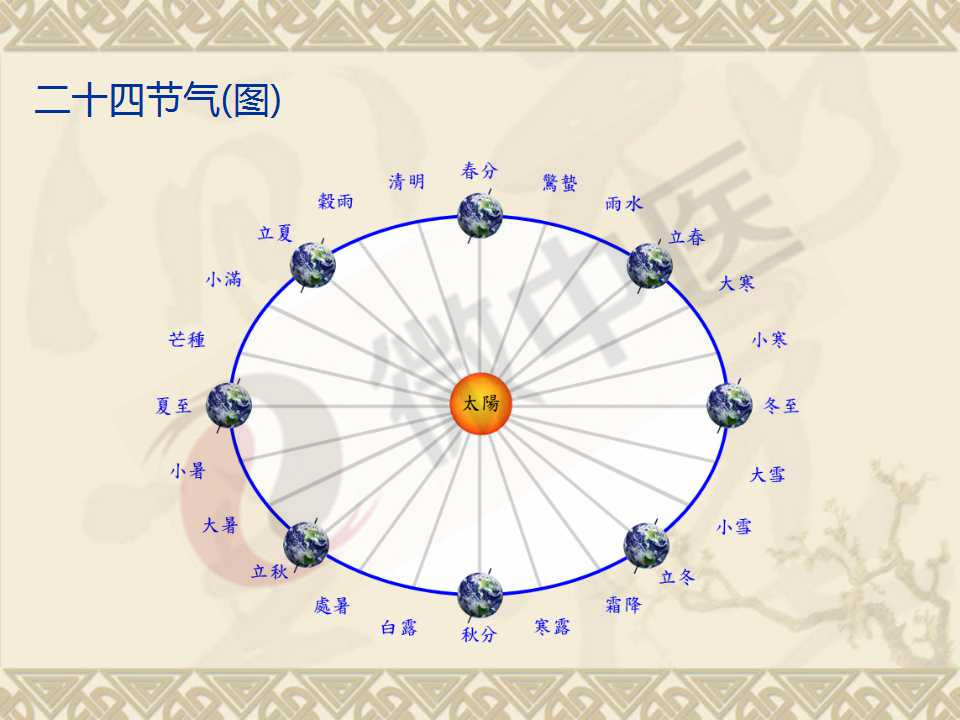 大满是二十四节气吗_节气大满是哪天_节气有小满没大满吗