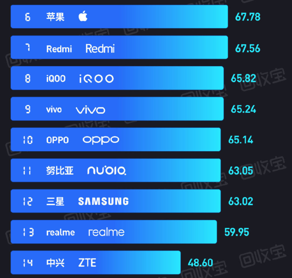 中关村游戏手机测评_中关村游戏手机排行榜_中关村手机在线测评