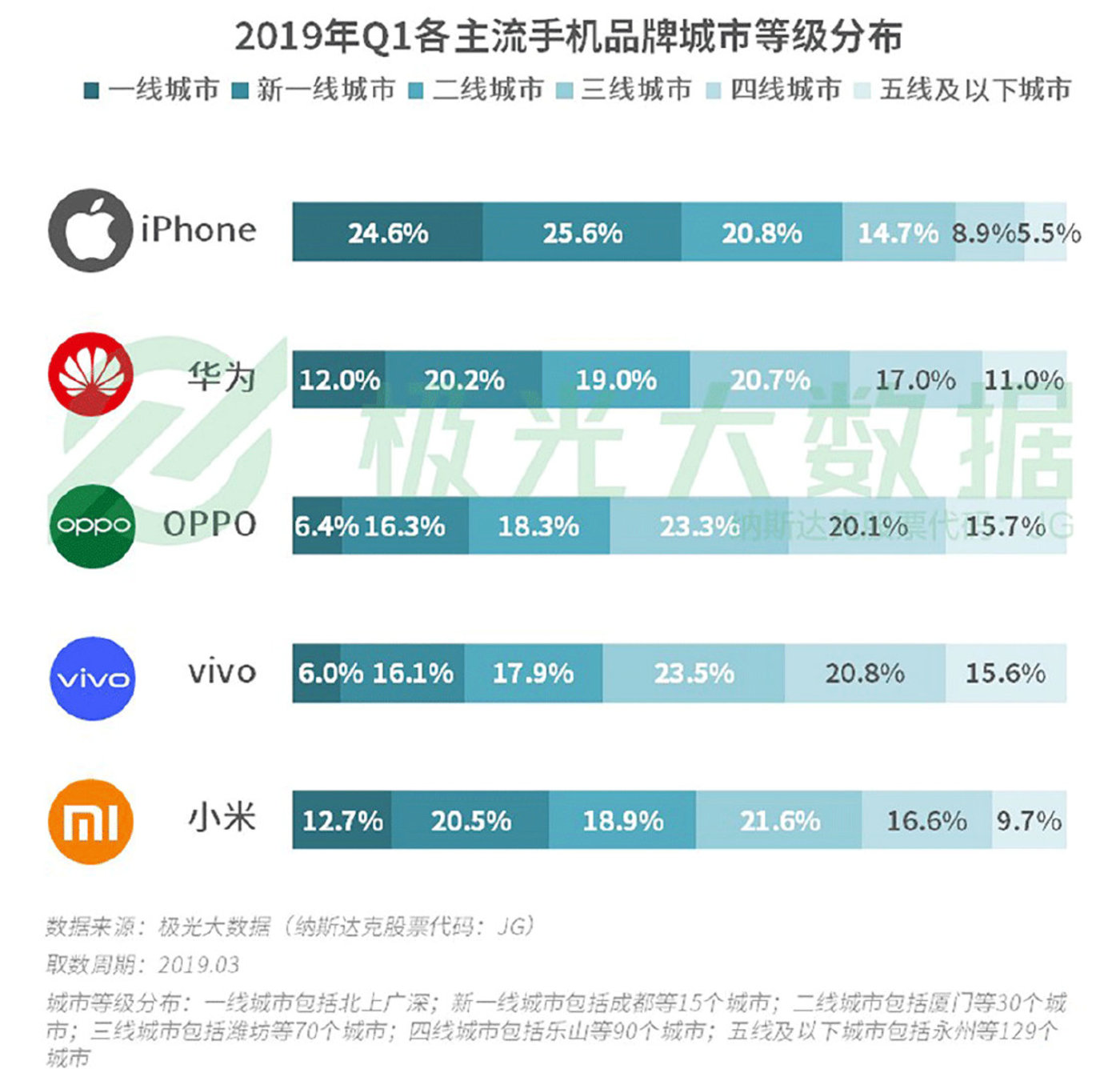 中关村游戏手机排行榜_中关村游戏手机测评_中关村手机在线测评