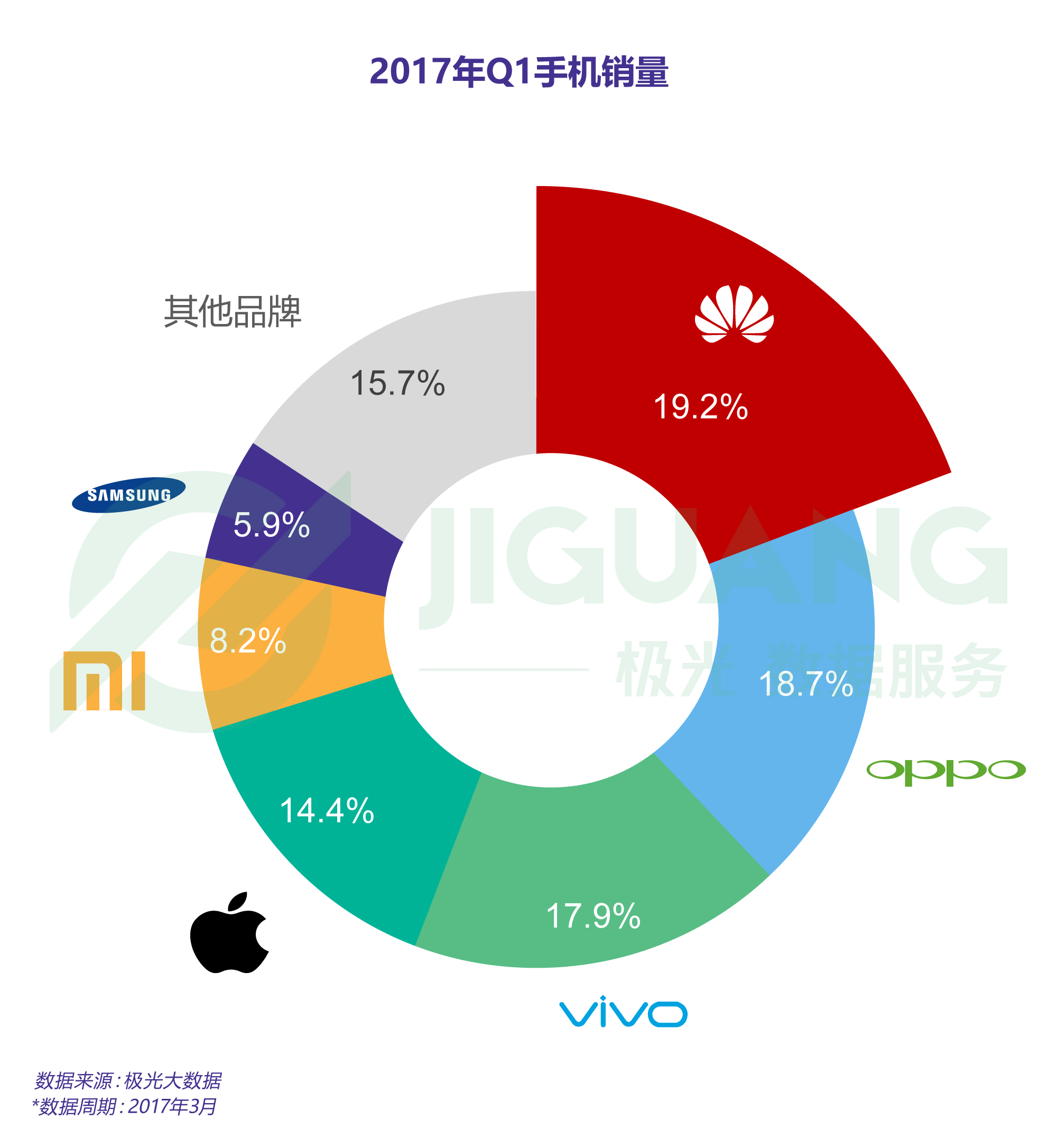 中关村手机在线测评_中关村游戏手机测评_中关村游戏手机排行榜