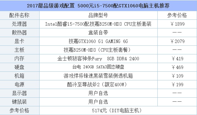 卡玩电脑手机游戏怎么办_什么游戏在电脑玩不卡手机_卡玩电脑手机游戏会卡吗