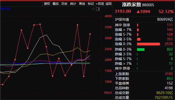 tp钱包怎么看走势_钱包怎么看k线_钱币走势图