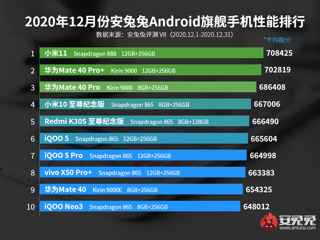 赛事游戏手游_手游赛事用什么手机_赛场游戏手机推荐