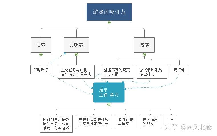 手机游戏反推-手机游戏新玩法，破解秘籍大揭秘