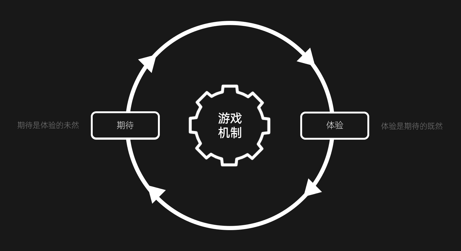 推手游戏翻车_游戏反推案_手机游戏反推