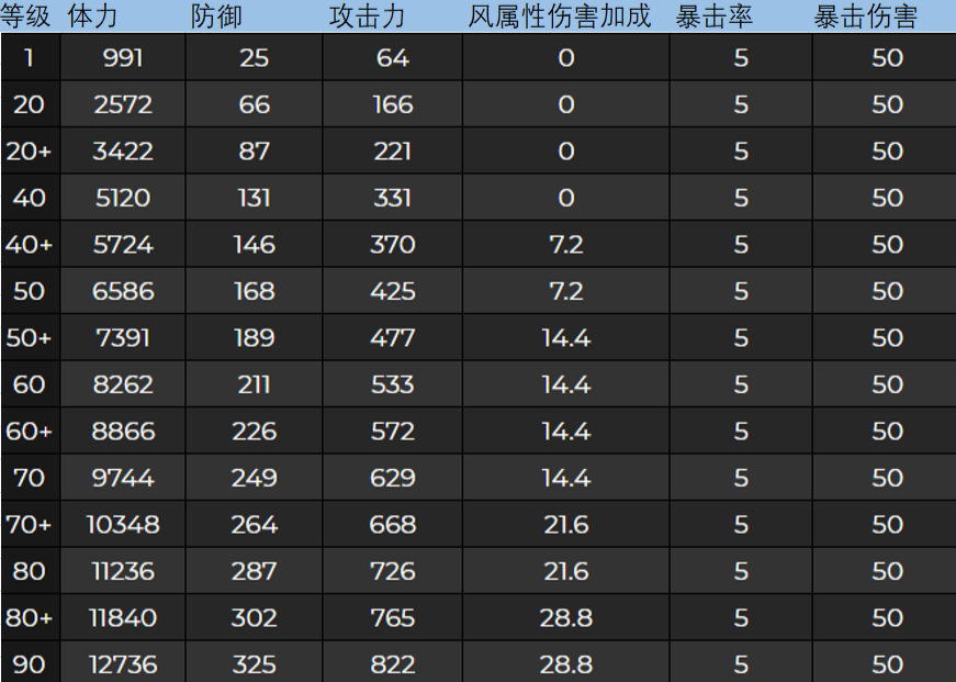 游戏解说手机版暗黑森林_暗黑森林是什么意思_解说暗黑森林版手机游戏大全