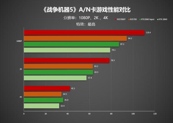 手机游戏人脸识别怎么解除_游戏手机reno 7_手机游戏人数排行榜