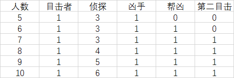 凶手手机游戏下载_凶手最新版下载_凶手下载汉化版