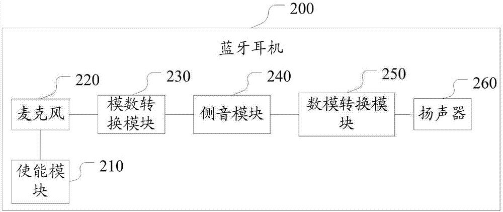 耳机声音一大一小调整_耳机小调整声音怎么调_如何调小耳机声音
