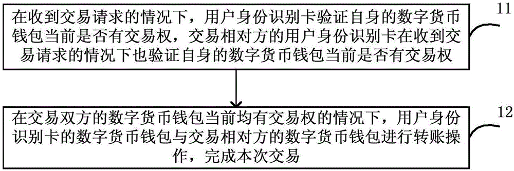 tp钱包的身份钱包_钱包身份证_tp钱包的身份钱包是什么