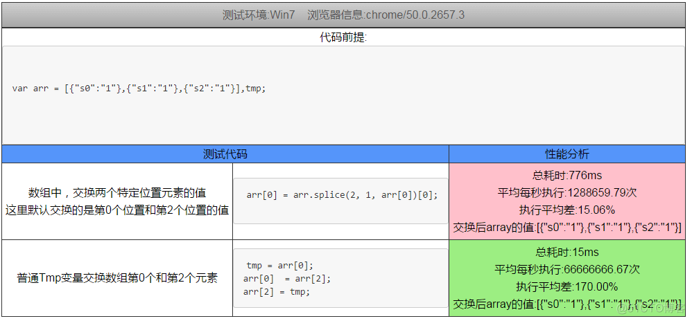 tuple在python中的用法_用法中心原则_用法中用姜汁调服的方剂是