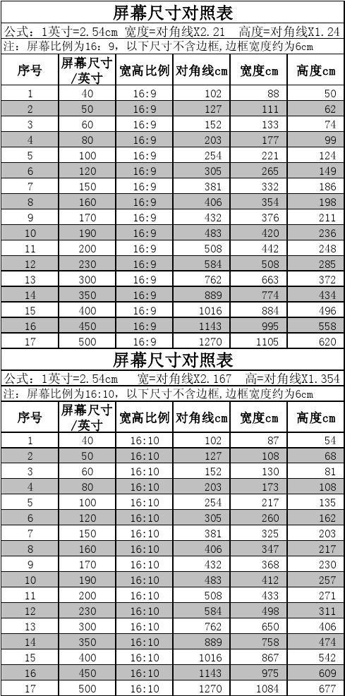 a1纸多大尺寸厘米宽长_ipadpro11寸长宽多少厘米_a3纸多大尺寸厘米宽长