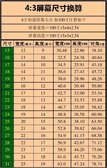 ipadpro11寸长宽多少厘米_a3纸多大尺寸厘米宽长_a1纸多大尺寸厘米宽长