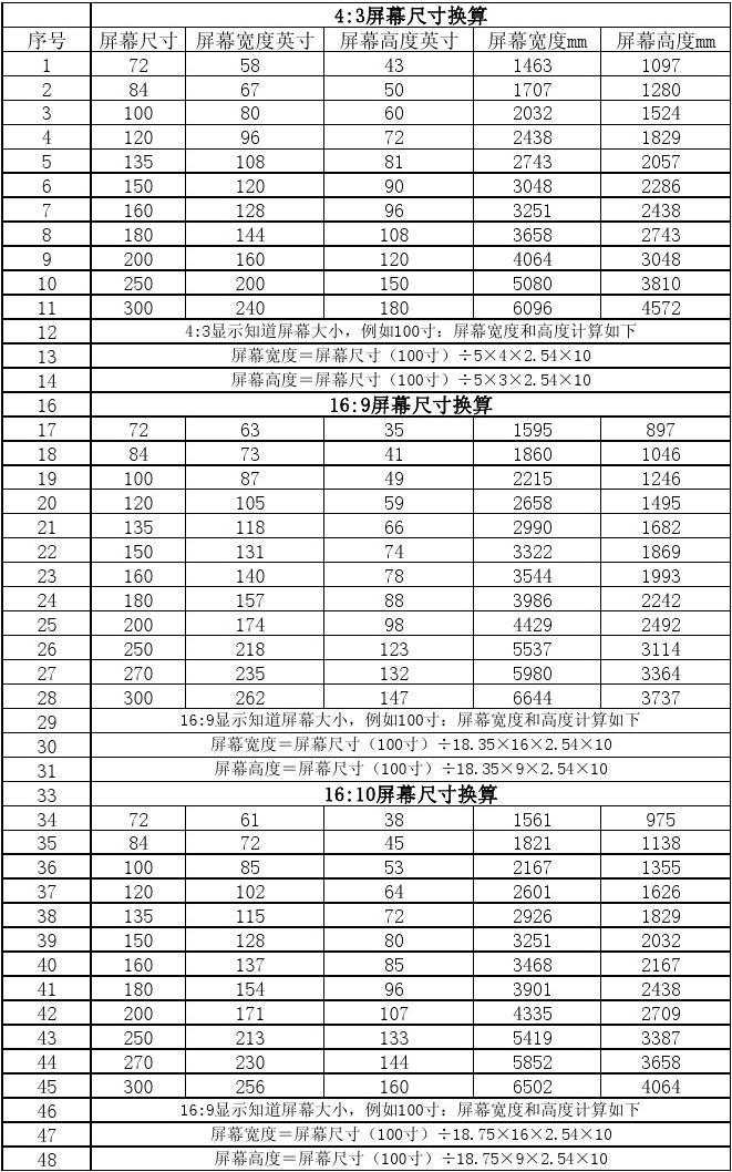 a3纸多大尺寸厘米宽长_a1纸多大尺寸厘米宽长_ipadpro11寸长宽多少厘米