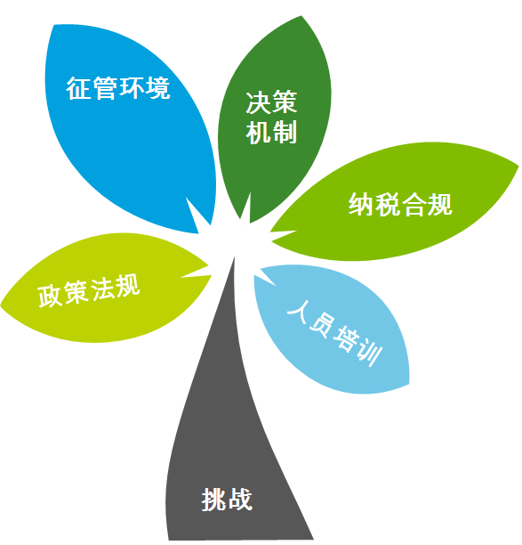 imtoken风险管控：数字资产安全利器