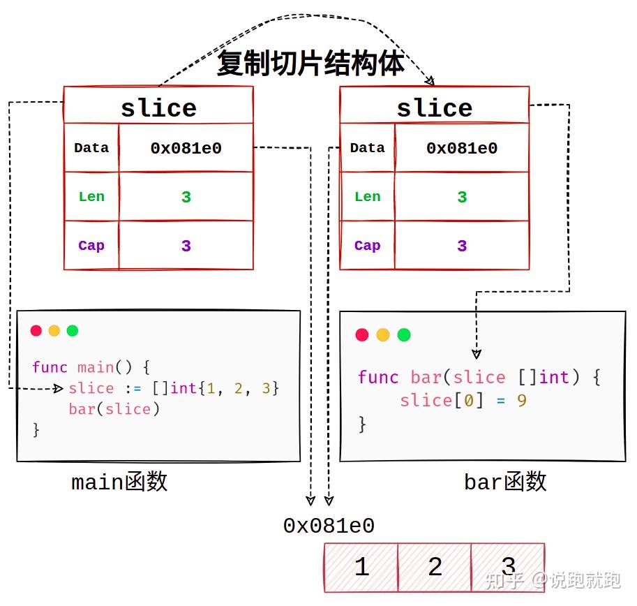 用法中用姜汁调服药物的方剂是_用法中需要噙化的方_tuple在python中的用法