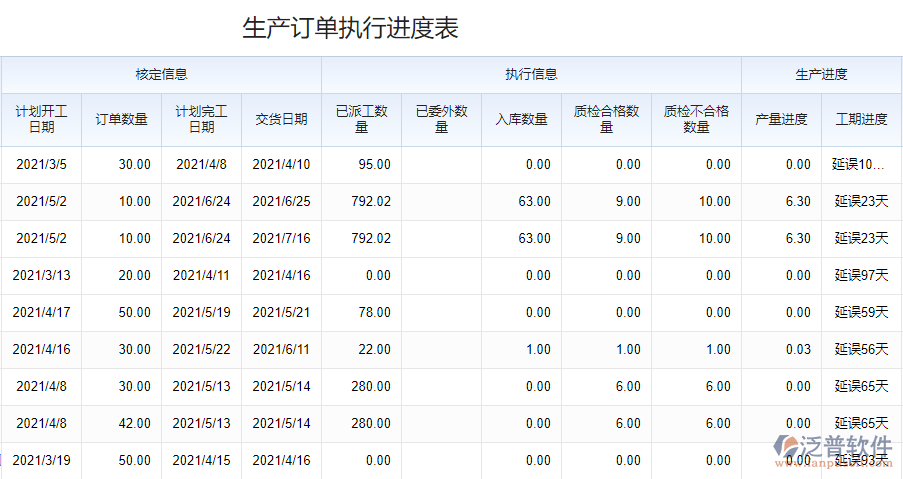 mysql表索引_mysql表_mysql表索引