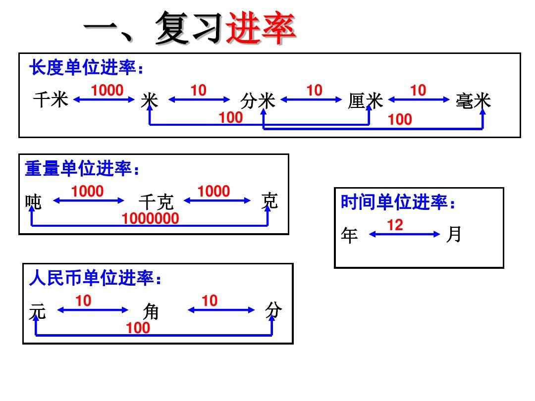 mysqldecimal长度_长度换算_长度英文