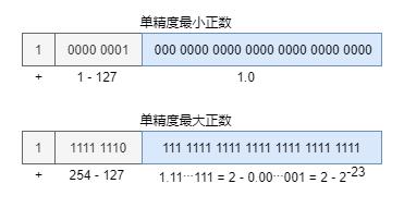 长度英文_mysqldecimal长度_长度换算