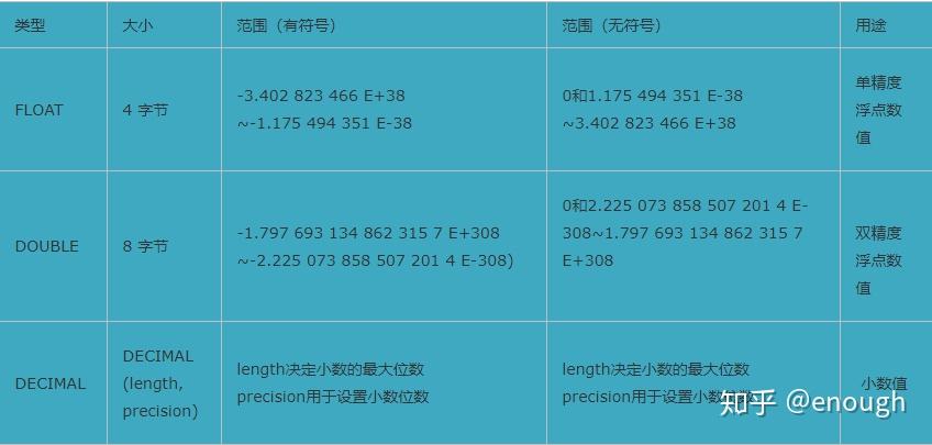 长度英文_mysqldecimal长度_长度换算