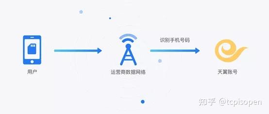 能用中国手机号注册谷歌吗_telegram 中国能用吗_能用中国开头注册公司吗