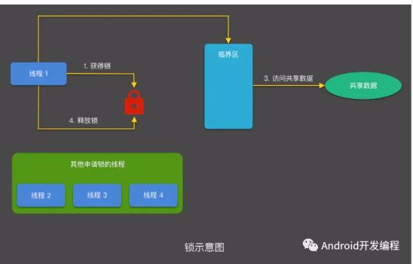 苹果手机怎么边通话边游戏_通话苹果手机游戏没有声音_通话苹果手机游戏怎么设置