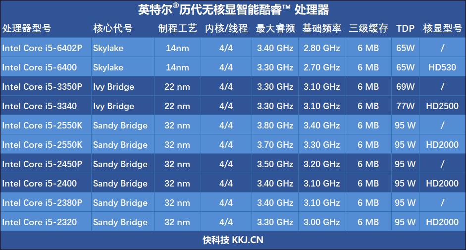 酷睿核心_13代14核酷睿是i几_酷睿是几核