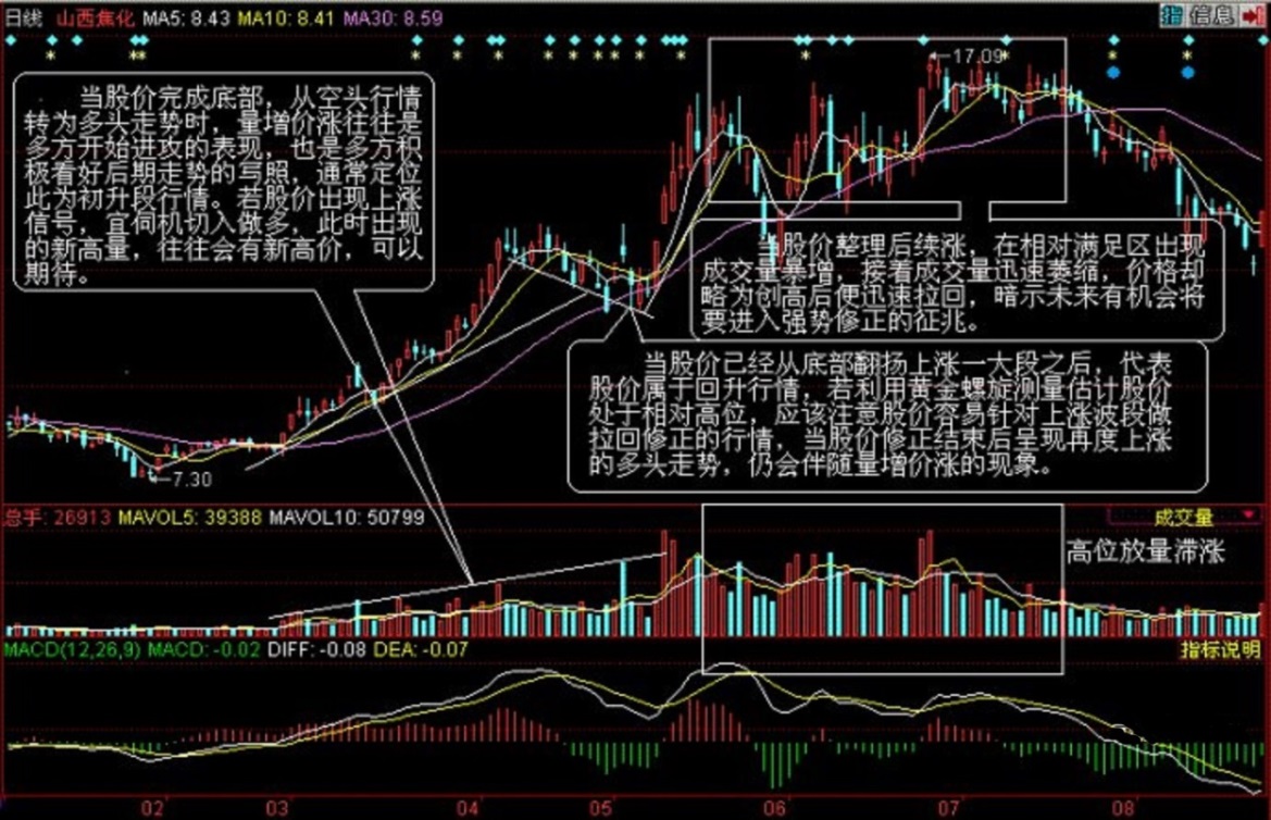 tp钱包薄饼怎么看k线-小白教你如何用趋势分析在tp钱包薄饼