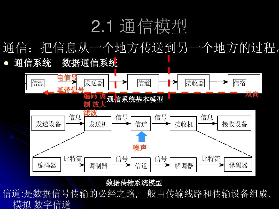 telegram双向_telegram目前只能给双向_telegram双向联系