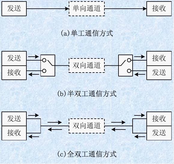 telegram双向联系_telegram双向_telegram目前只能给双向